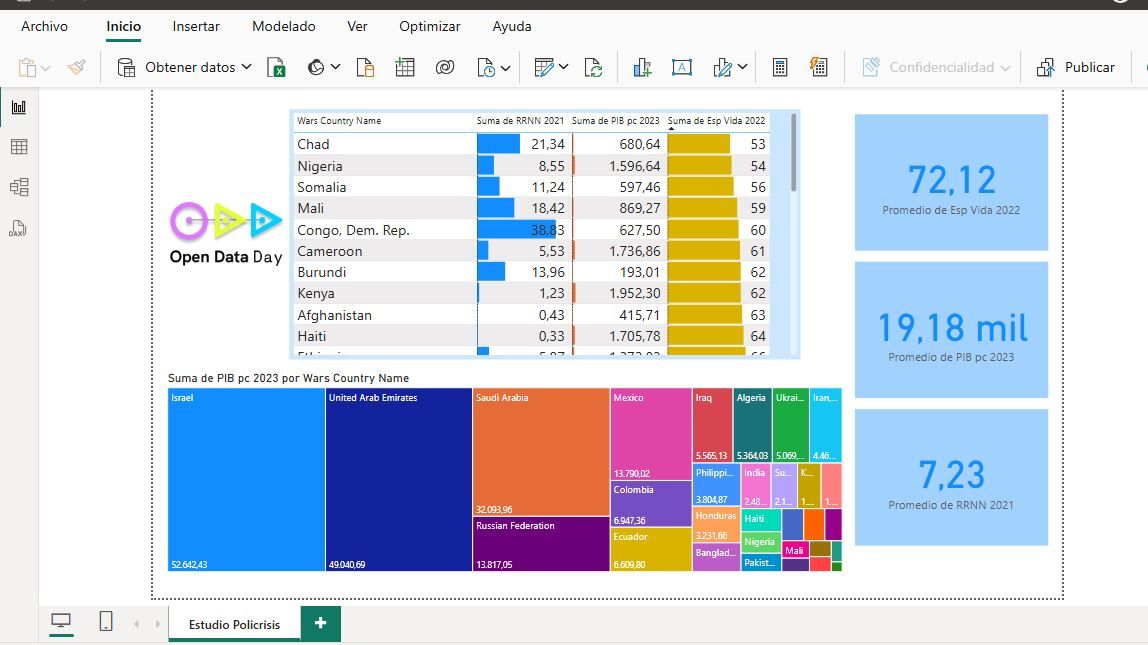 Excel, IA y Tecnología en Finanzas y Contabilidad 4 open day Power BI